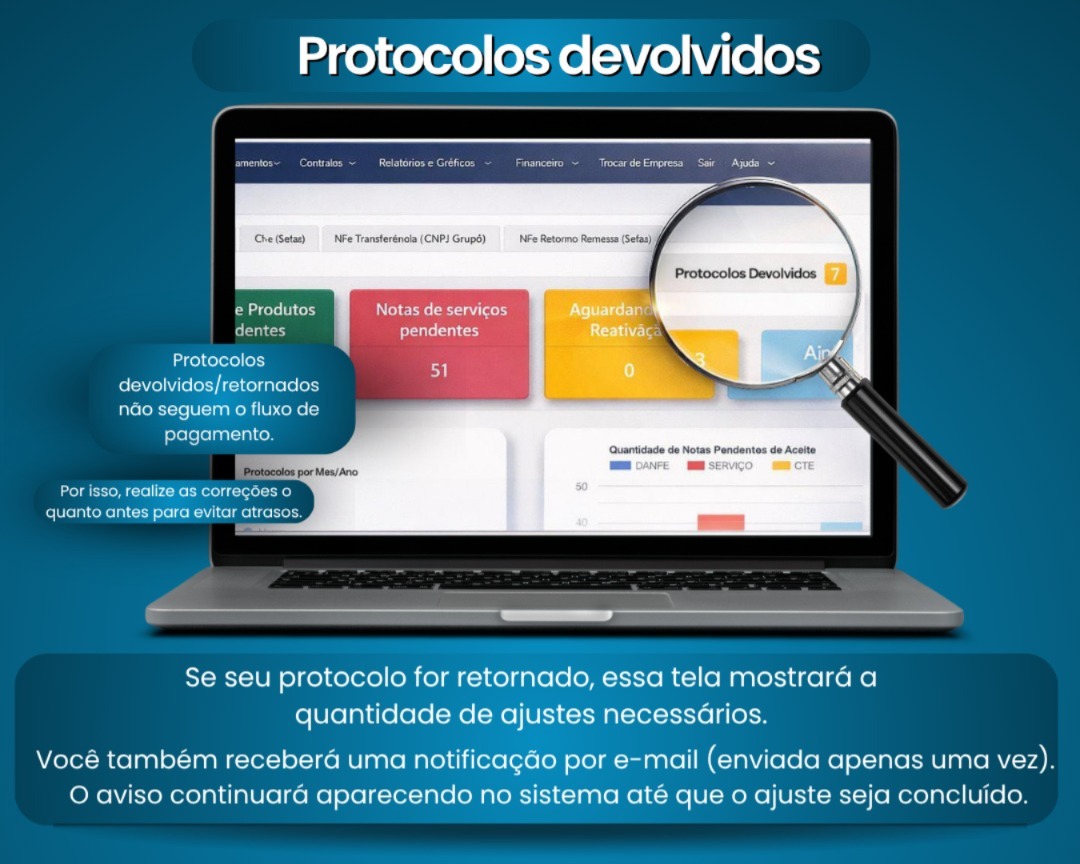 Fique Atento aos Protocolos Devolvidos